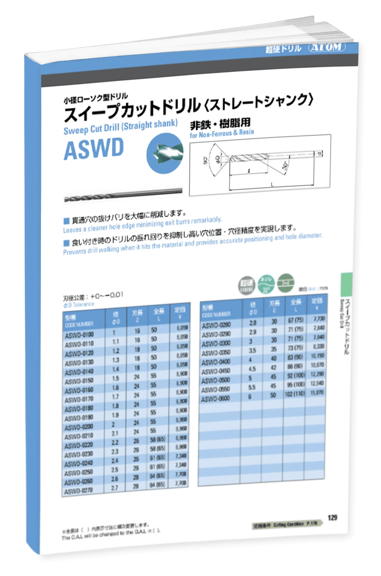 ATOM ASWD Drills NON FERROUS