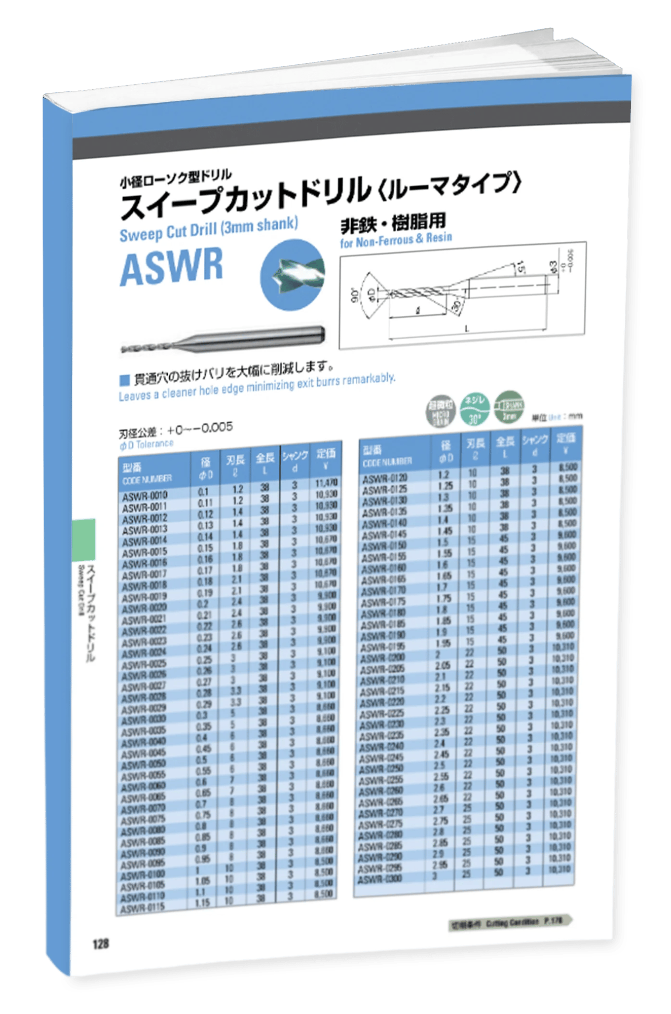 ATOM ASWR Drills NON FERROUS