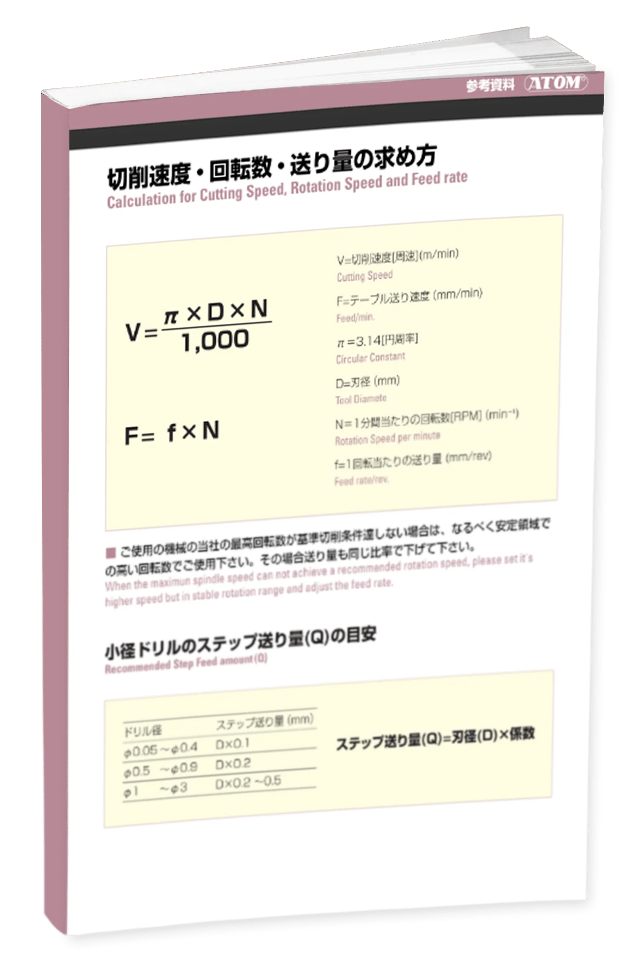 ATOM Calculation Table