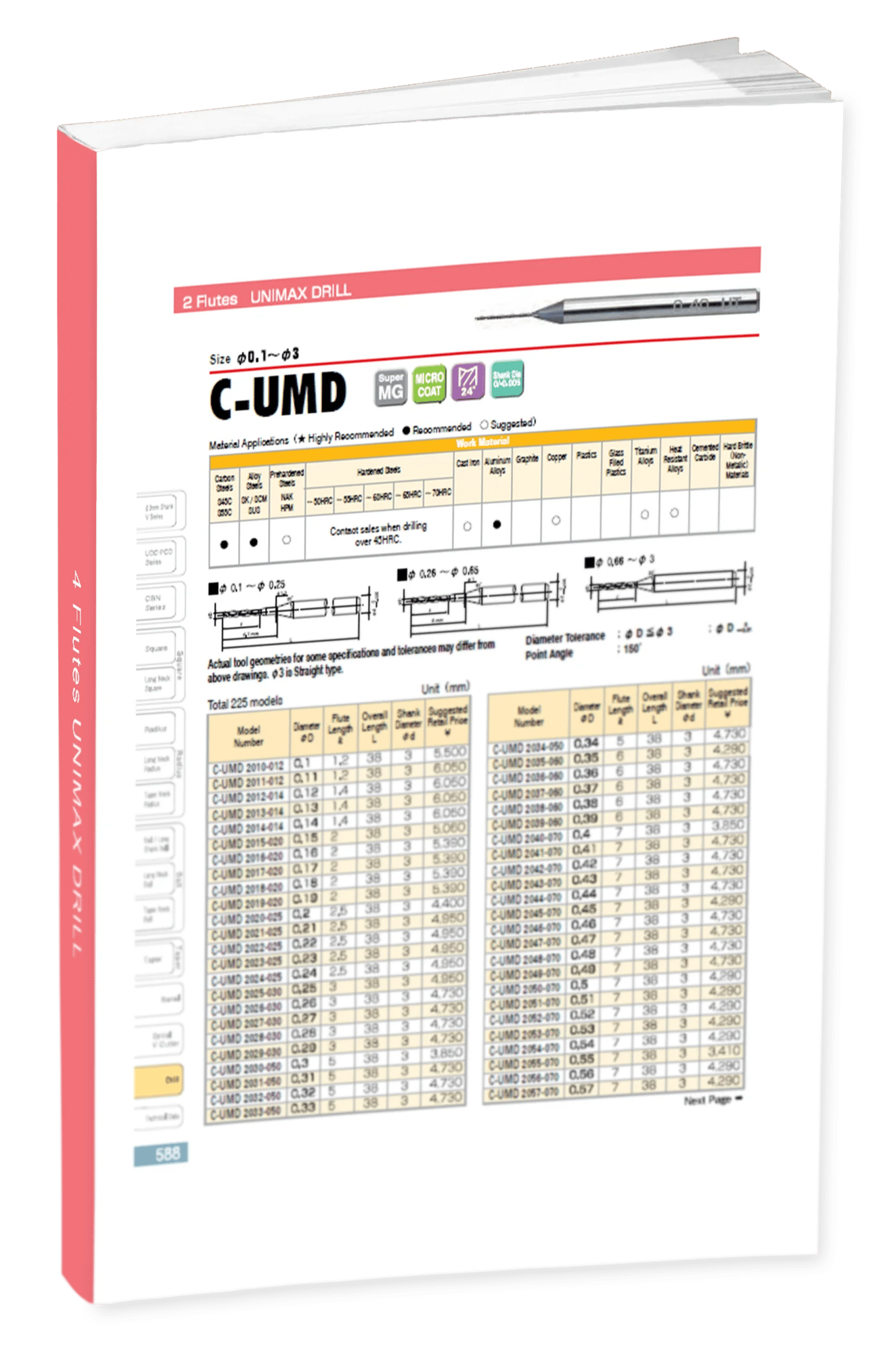 C-UMD Drill 2 Flute Vol 21