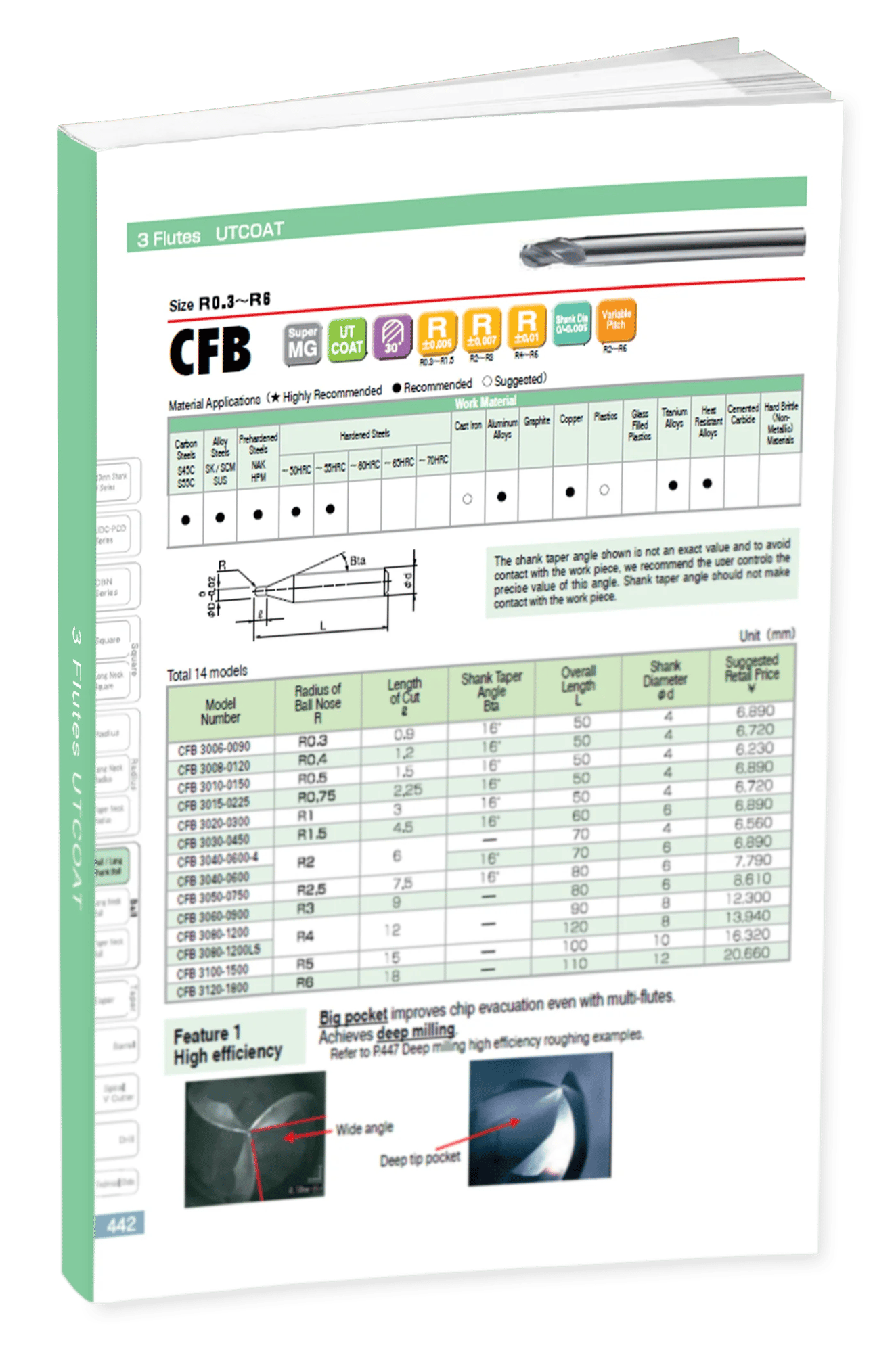 CFB 3 Flute Ball Vol 21