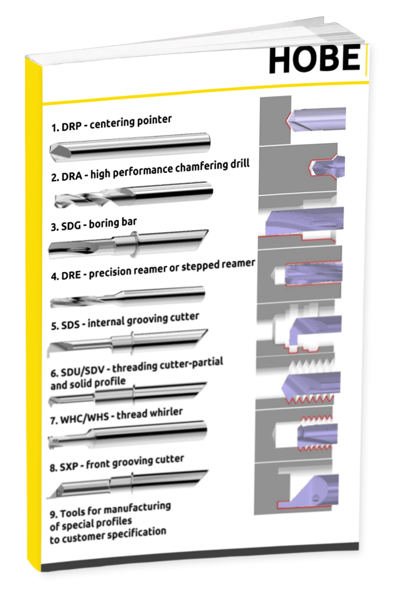 Processing Example Adapter Piece