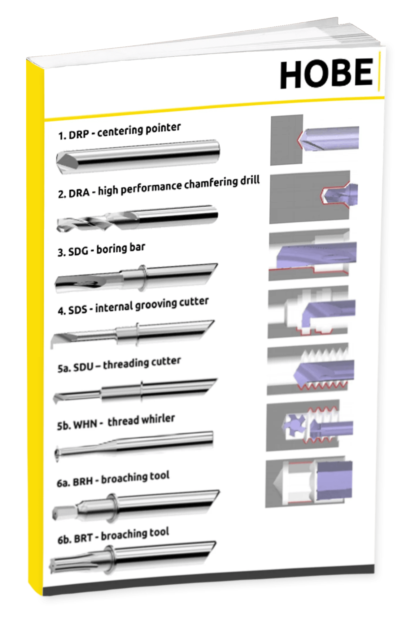 Processing Example Dental Implant