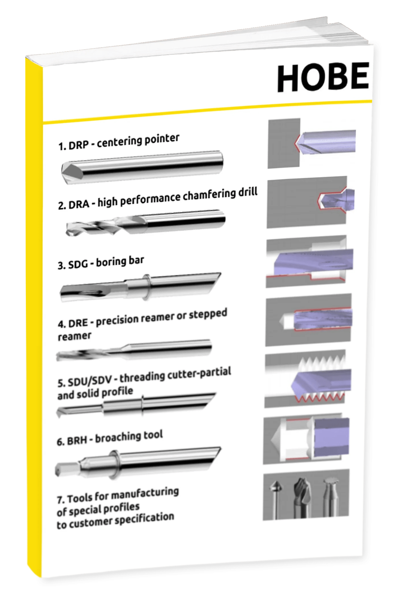 Processing Example Pressure Retention Valve