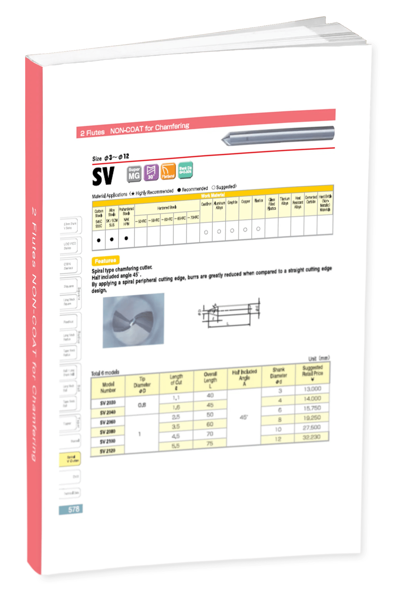 SV 2 Flute Chamfer 90° Vol 21